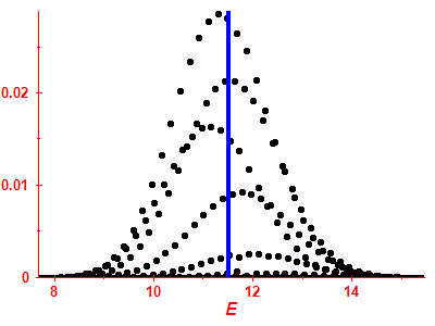 Strength function